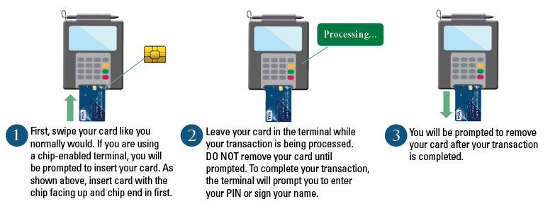 How Does EMV Work